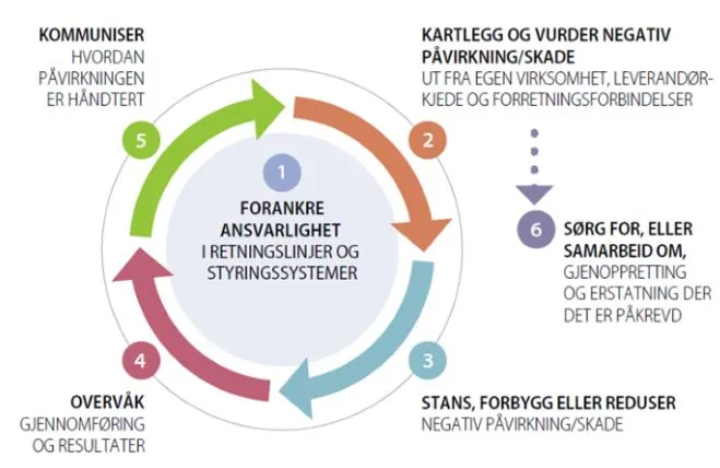 Illustrasjon av aktsomhetsvurdering